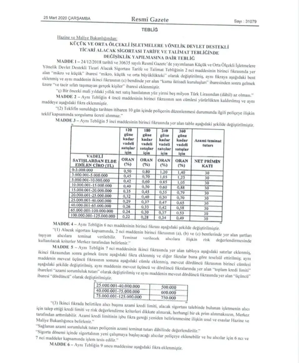 ODALAR İSTEDİ, TOBB İLETTİ TEBLİĞ DEĞİŞTİ: DEVLET DESTEKLİ TİCARİ ALACAK SİGORTASINDA YILLIK CİRO 25 BİNDEN 125 BİN TL'YE YÜKSELTİLDİ - 1
