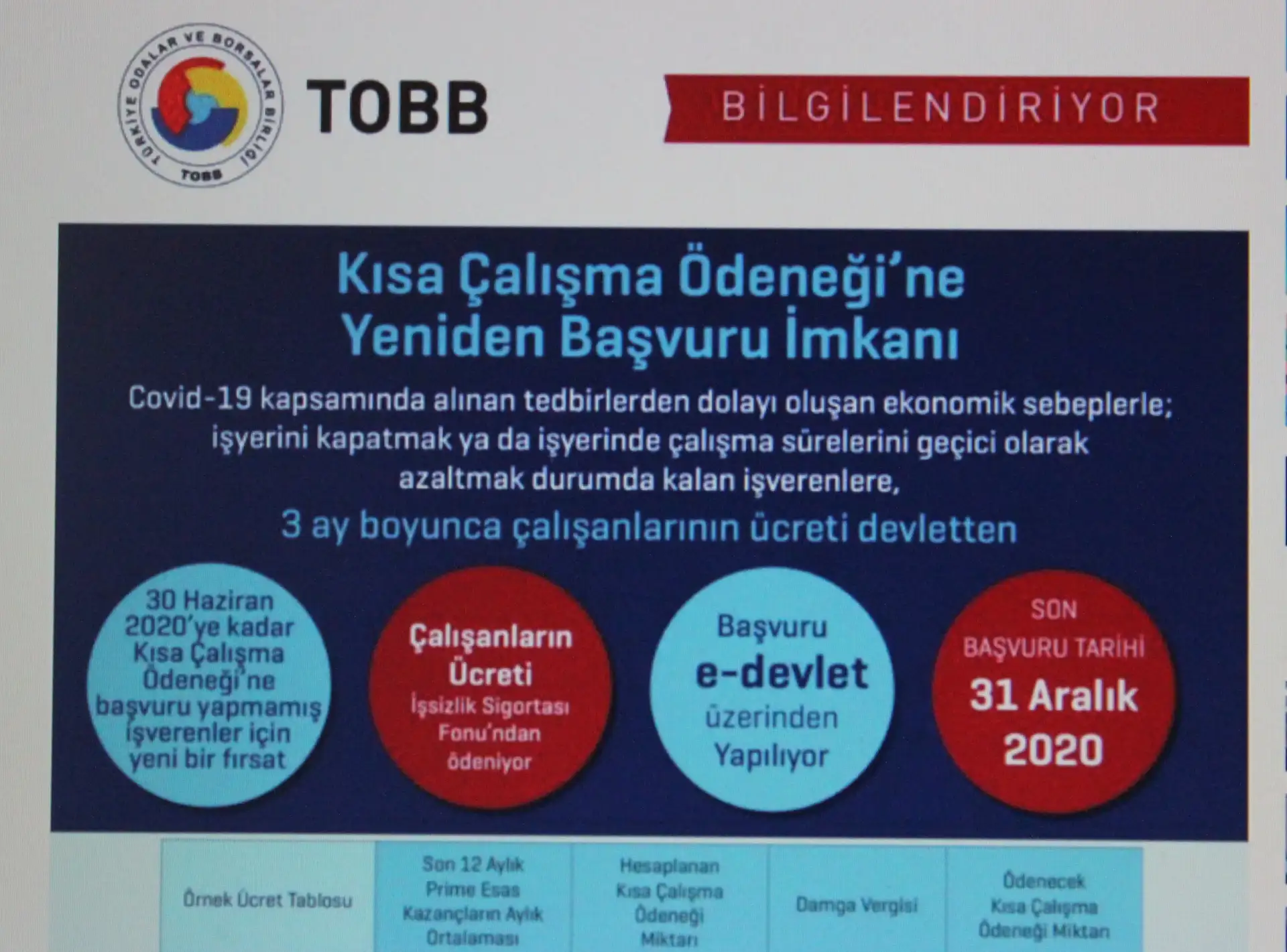 KISA ÇALIŞMA ÖDENEĞİ'NE YENİDEN BAŞVURU İMKANI SAĞLANDI