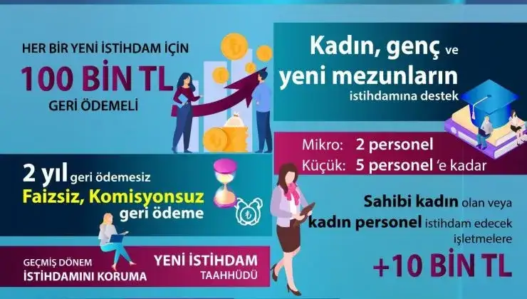 KOSGEB'den, yeni işe alınacaklar için 24 ayı geri ödemesiz, faizsiz, komisyonsuz 100 bin TL... KOŞULLARI, 9 ŞUBAT ÇARŞAMBA GÜNÜ MİTSO'DA ANLATILACAK... - 1