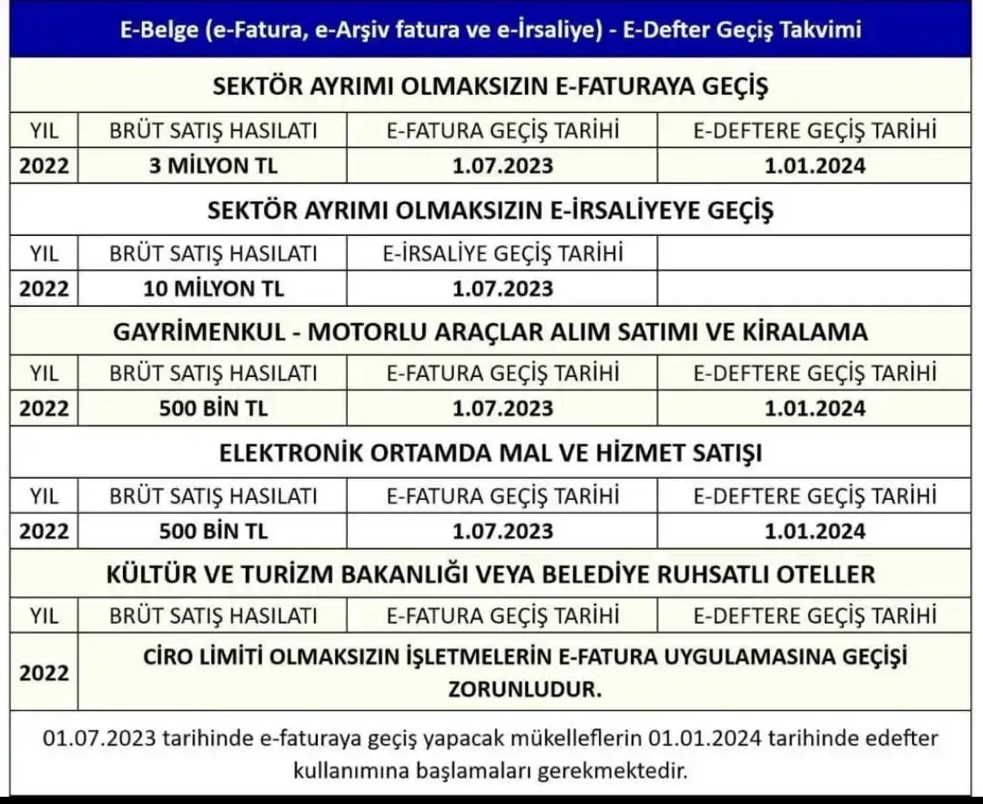 01.07.2023 TARİHİNDE E-FATURAYA GEÇİŞ YAPACAK MÜKELLEFLERİN 01.01.2024 TARİHİNDE E-DEFTER KULLANIMINA BAŞLAMASI GEREKMEKTEDİR.