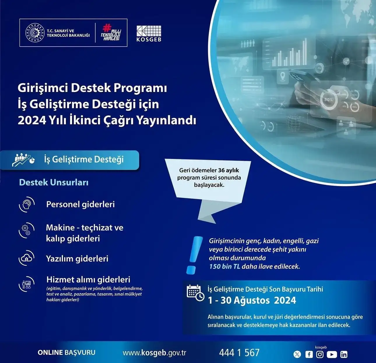 GİRİŞİMCİ DESTEK PROGRAMI 2024 YILI 2. ÇAĞRI BAŞVURULARI BAŞLADI