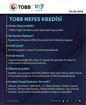  TOBB Nefes Kredisi yeniden başlıyor!