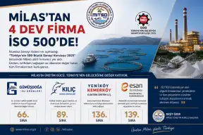 MİLAS'TAN DÖRT FİRMA İSO 500 LİSTESİNDE